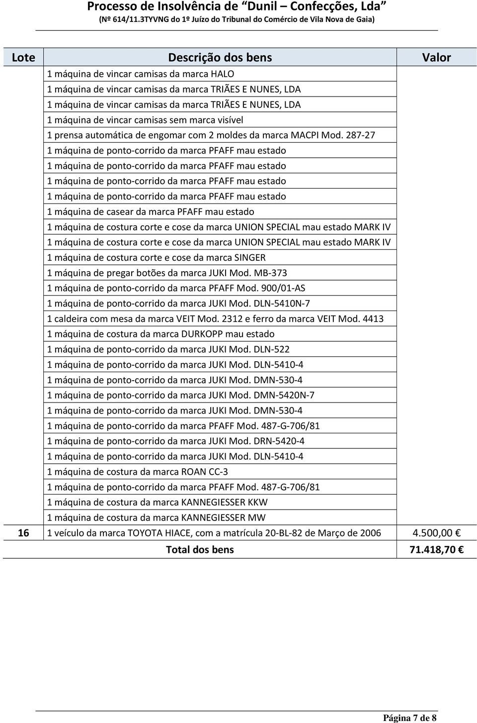 287 27 1 máquina de ponto corrido da marca PFAFF mau estado 1 máquina de ponto corrido da marca PFAFF mau estado 1 máquina de ponto corrido da marca PFAFF mau estado 1 máquina de ponto corrido da