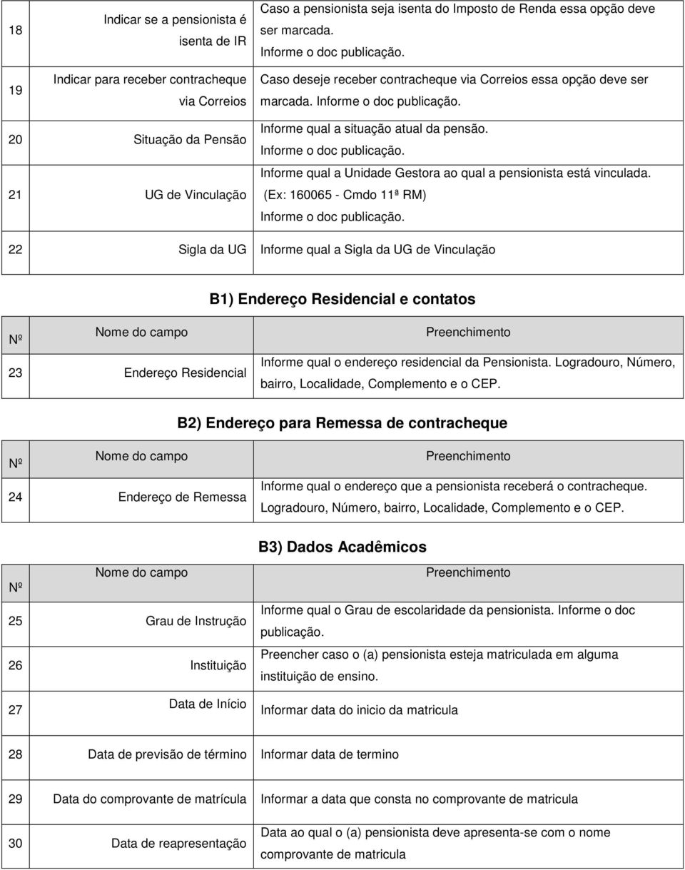 Informe qual a Unidade Gestora ao qual a pensionista está vinculada.