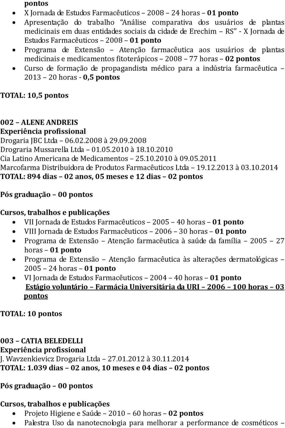 médico para a indústria farmacêutica 2013 20 horas - 0,5 TOTAL: 10,5 002 ALENE ANDREIS Drogaria JBC Ltda 06.02.2008 à 29.09.2008 Drograria Mussarella Ltda 01.05.2010 à 18.10.2010 Cia Latino Americana de Medicamentos 25.