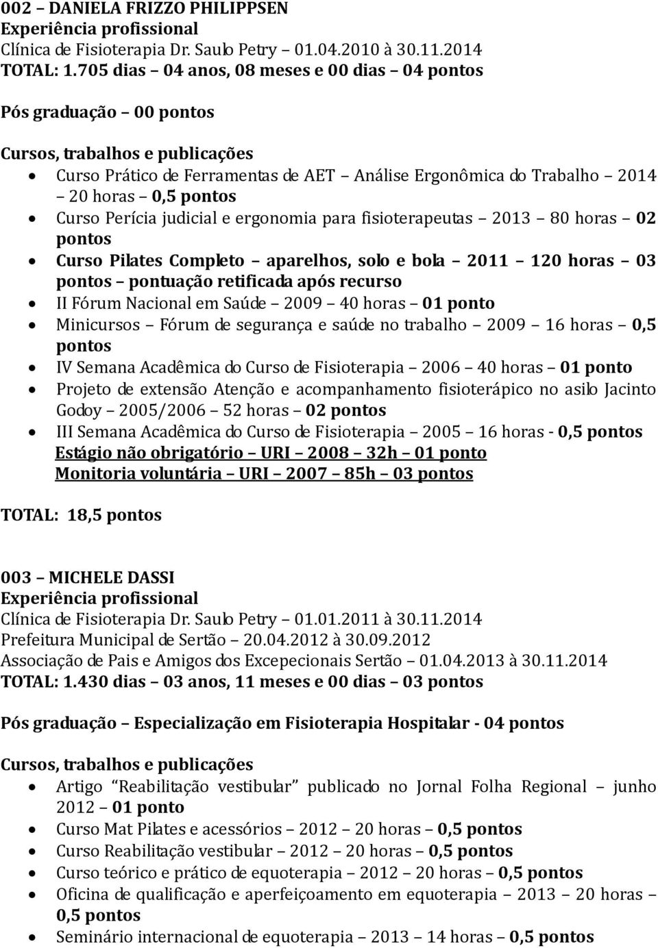 2013 80 horas 02 Curso Pilates Completo aparelhos, solo e bola 2011 120 horas 03 pontuação retificada após recurso II Fórum Nacional em Saúde 2009 40 horas 01 ponto Minicursos Fórum de segurança e