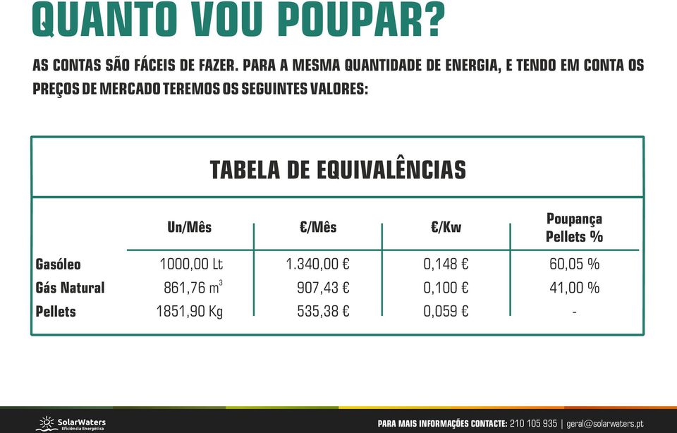 OS SEGUINTES VALORES: TABELA DE EQUIVALÊNCIAS Un/Mês /Mês /Kw Poupança Pellets %