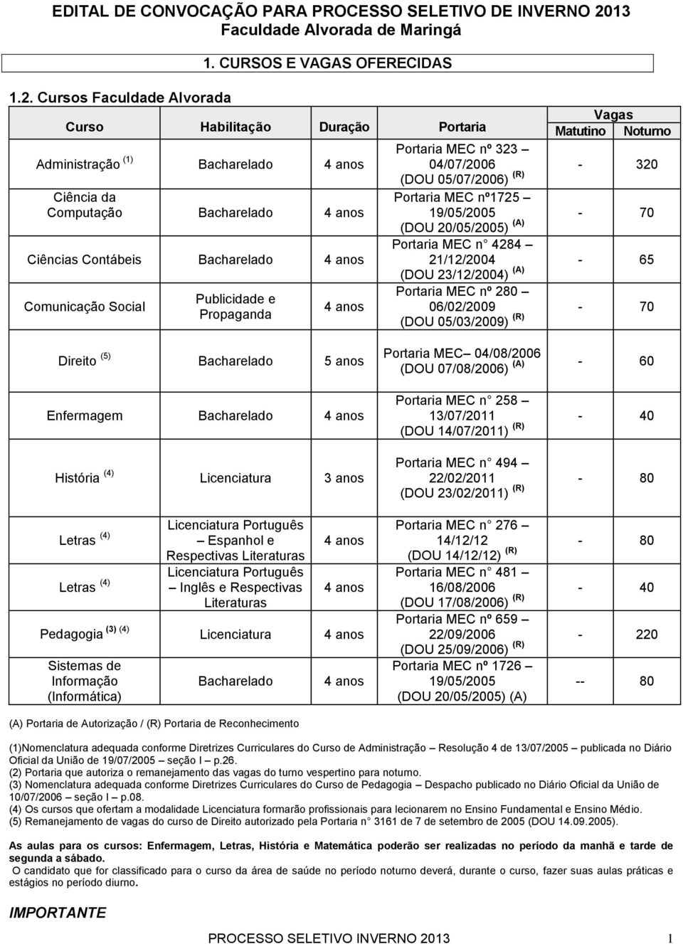 Bacharelado 4 anos Portaria MEC nº1725 19/05/2005 (DOU 20/05/2005) (A) - 70 Ciências Contábeis Bacharelado 4 anos Comunicação Social Publicidade e Propaganda 4 anos Portaria MEC n 4284 21/12/2004