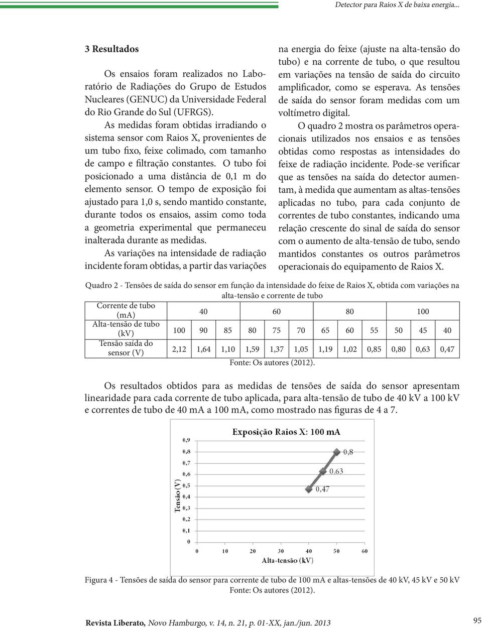 O tubo foi posicionado a uma distância de 0,1 m do elemento sensor.