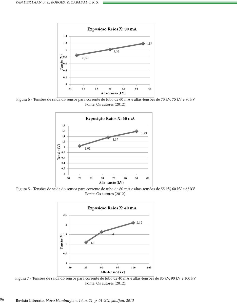 75 kv e 80 kv Figura 5 - Tensões de saída do sensor para corrente de tubo de 80 ma e