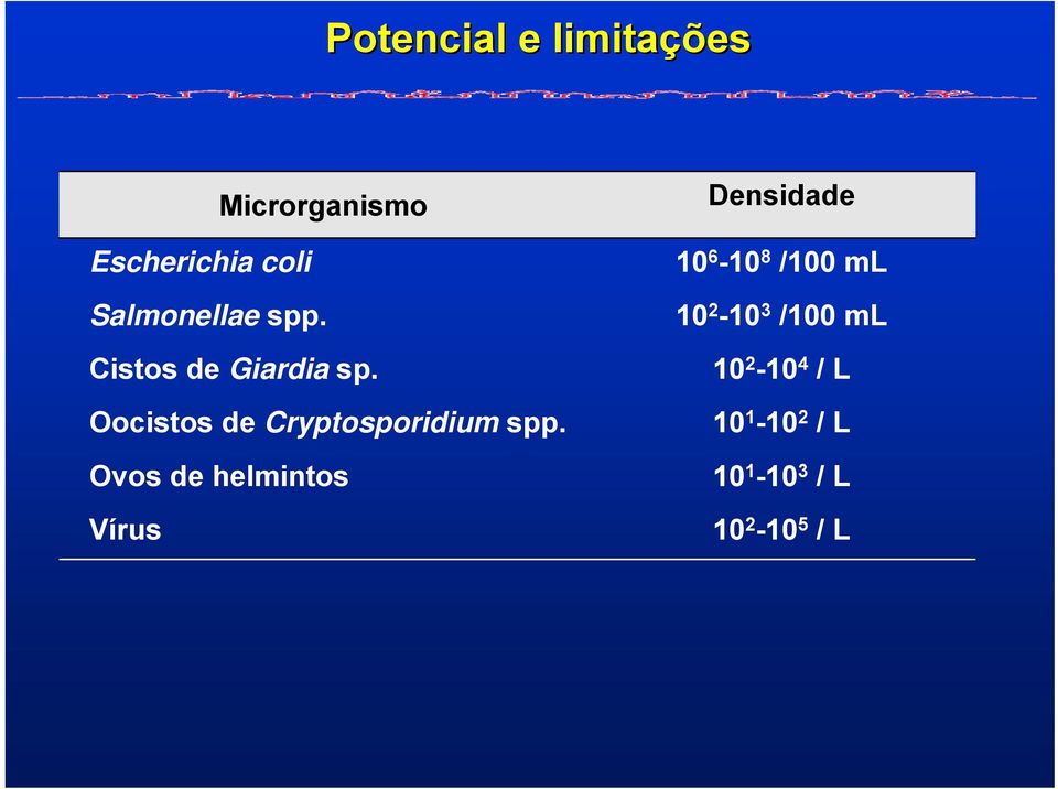 Oocistos de Cryptosporidium spp.