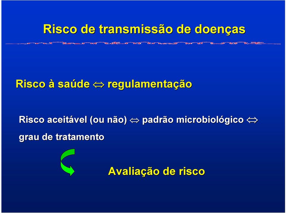 aceitável (ou não) padrão