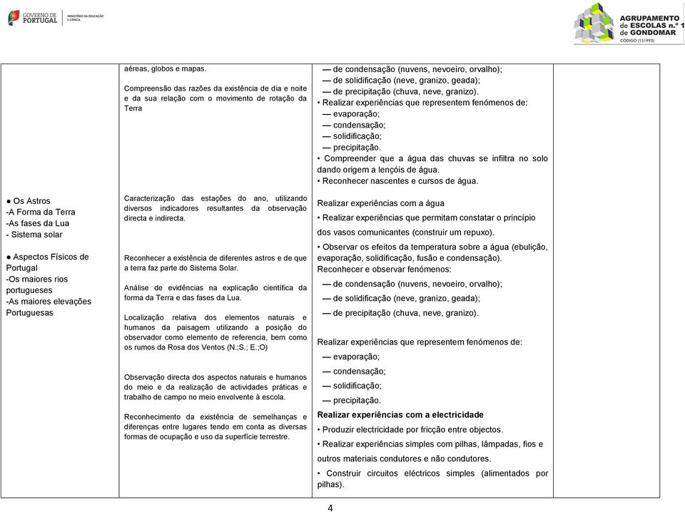 directa e indirecta. Reconhecer a existência de diferentes astros e de que a terra faz parte do Sistema Solar. Análise de evidências na explicação científica da forma da Terra e das fases da Lua.