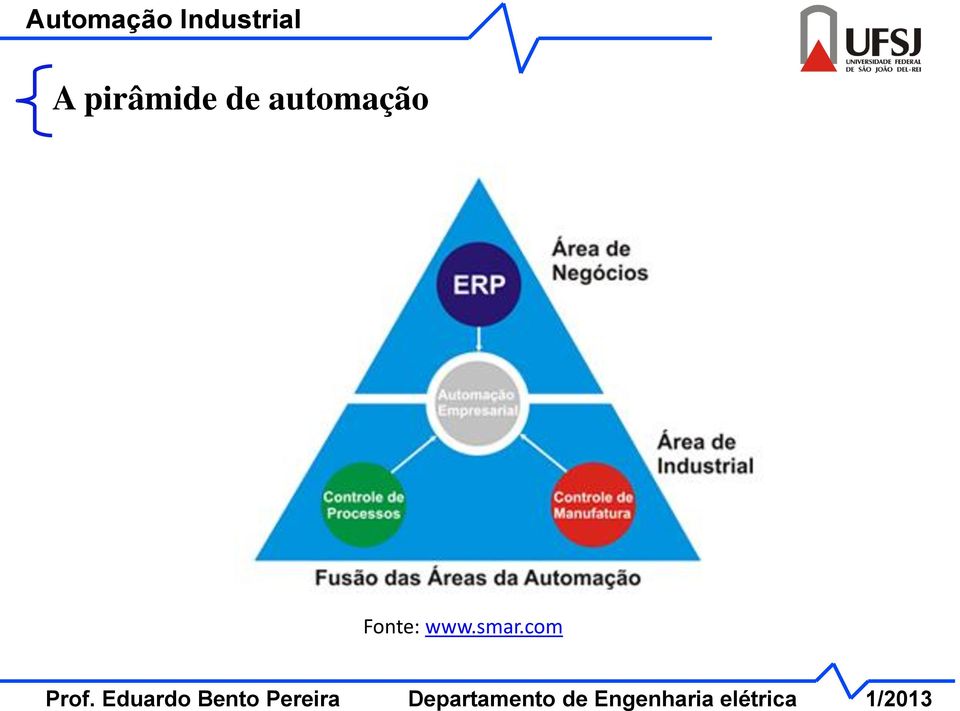 automação