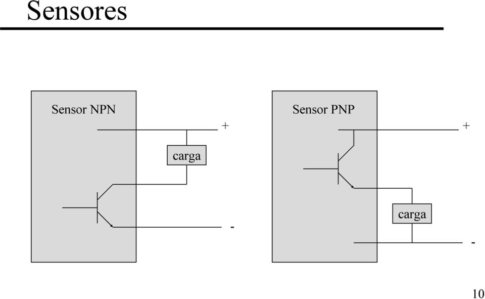 Sensor PNP +