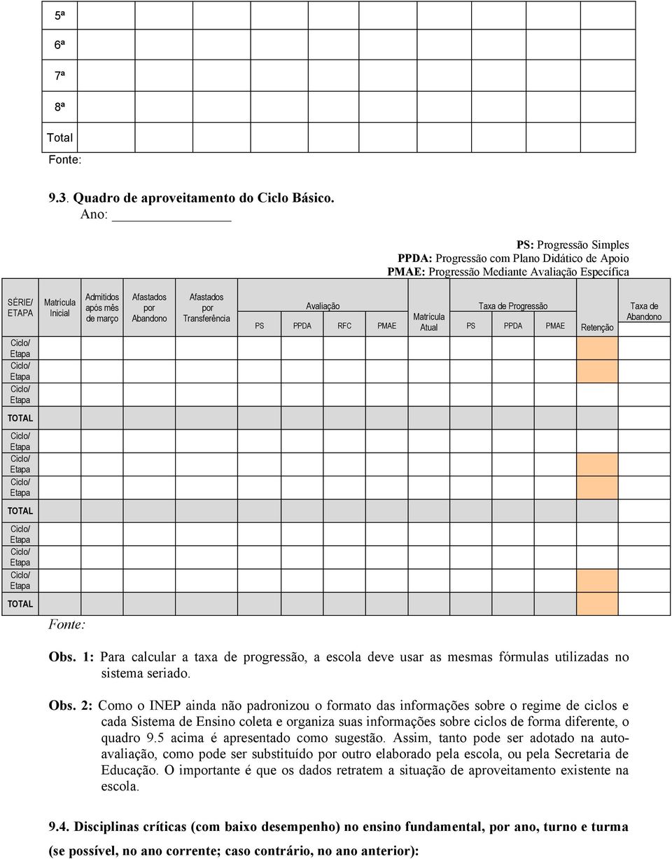 após mês de março Afastados por Abandono Afastados por Transferência Avaliação PS PPDA RFC PMAE Matrícula Atual Taxa de Progressão PS PPDA PMAE Retenção Taxa de Abandono TOTAL Ciclo/ Etapa Ciclo/