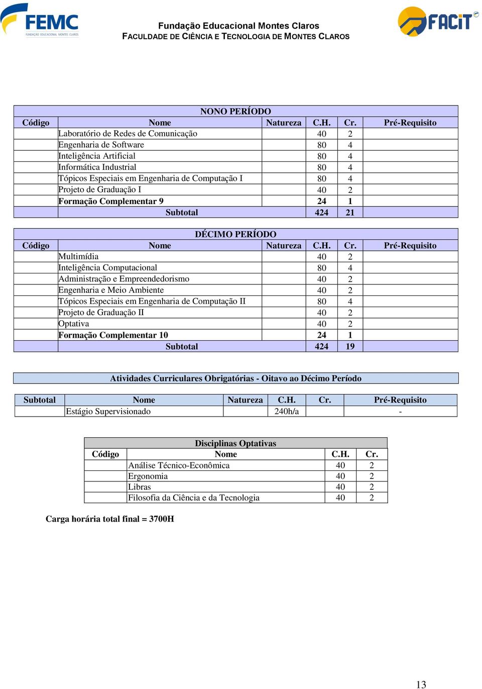 Projeto de Graduação I 40 2 Formação Complementar 9 24 1 Subtotal 424 21 DÉCIMO PERÍODO Código Nome Natureza C.H. Cr.