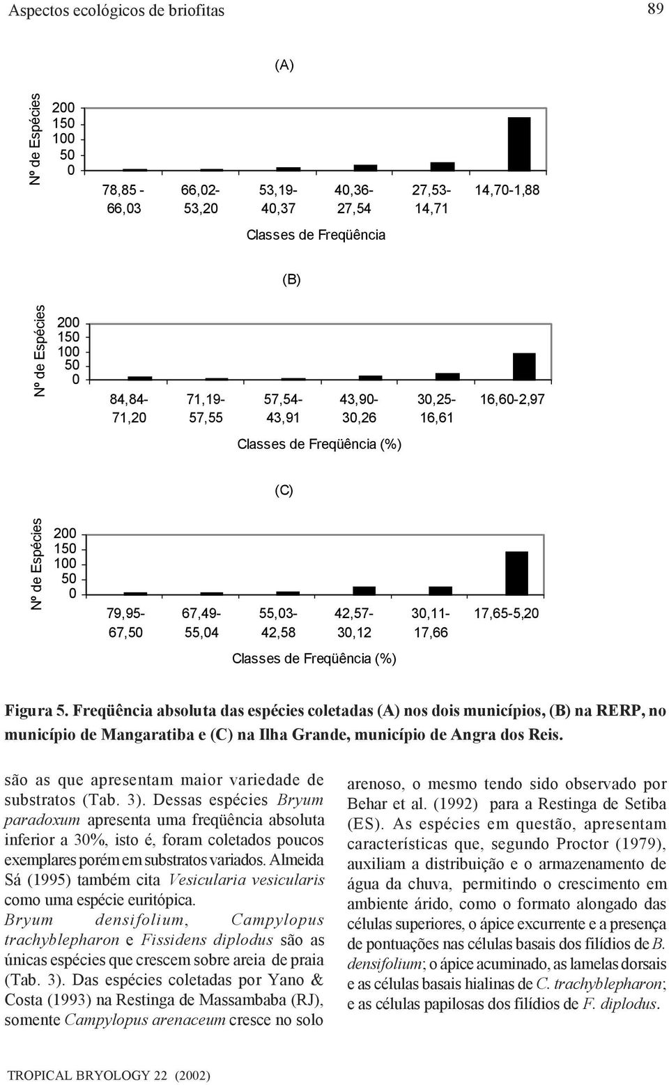 17,65-5,20 Classes de Freqüência (%) Figura 5.