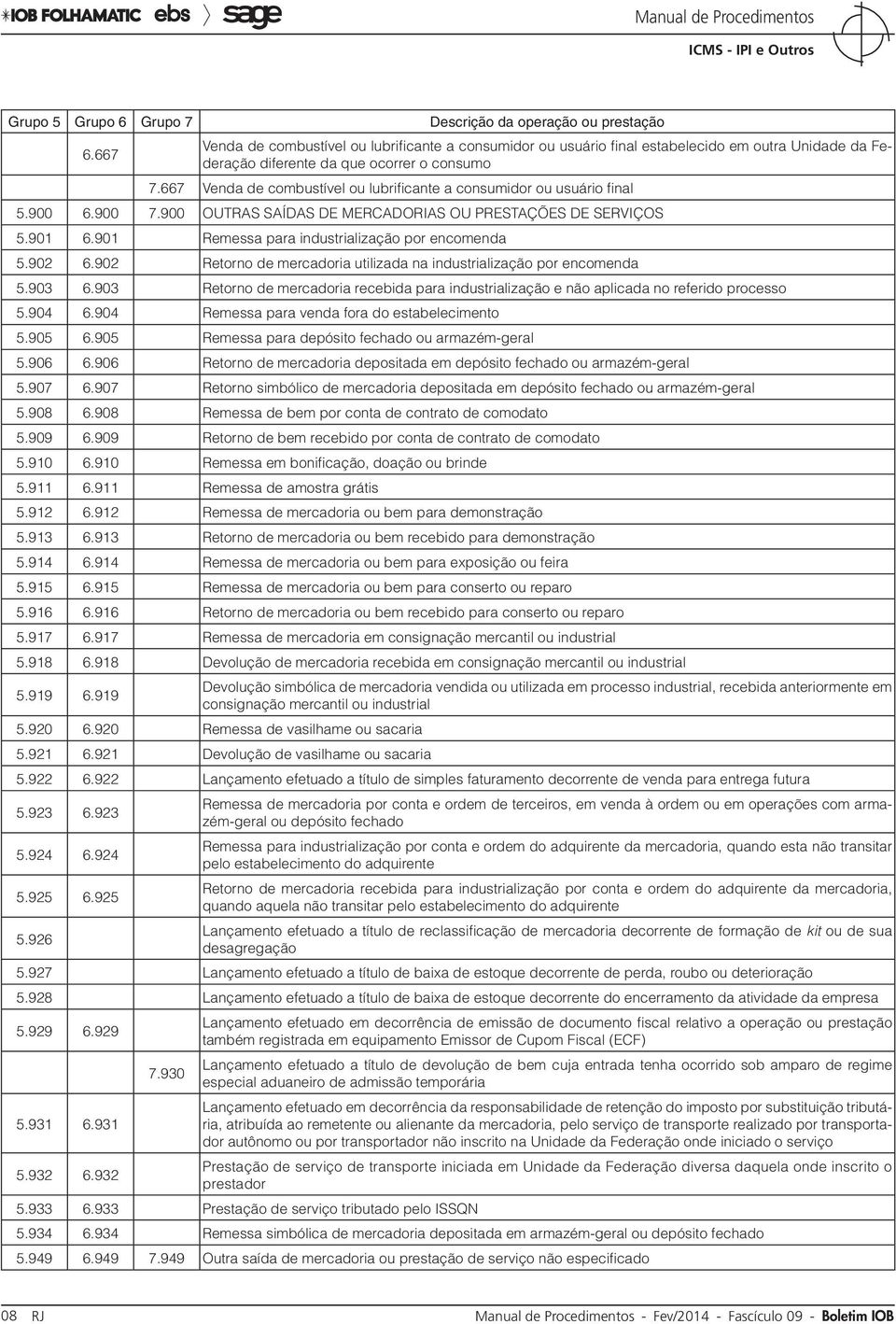 667 Venda de combustível ou lubrificante a consumidor ou usuário final 5.900 6.900 7.900 OUTRAS SAÍDAS DE MERCADORIAS OU PRESTAÇÕES DE SERVIÇOS 5.901 6.