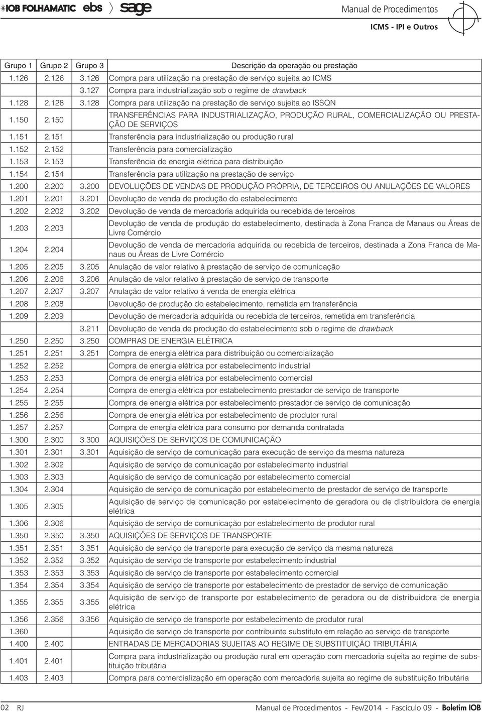 150 TRANSFERÊNCIAS PARA INDUSTRIALIZAÇÃO, PRODUÇÃO RURAL, COMERCIALIZAÇÃO OU PRESTA- ÇÃO DE SERVIÇOS 1.151 2.151 Transferência para industrialização ou produção rural 1.152 2.