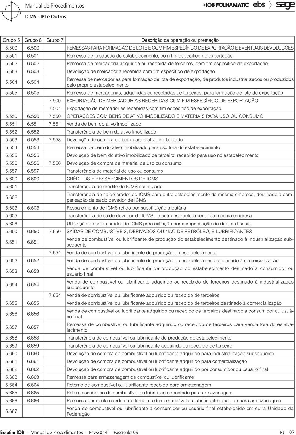 503 Devolução de mercadoria recebida com fim específico de exportação 5.504 6.