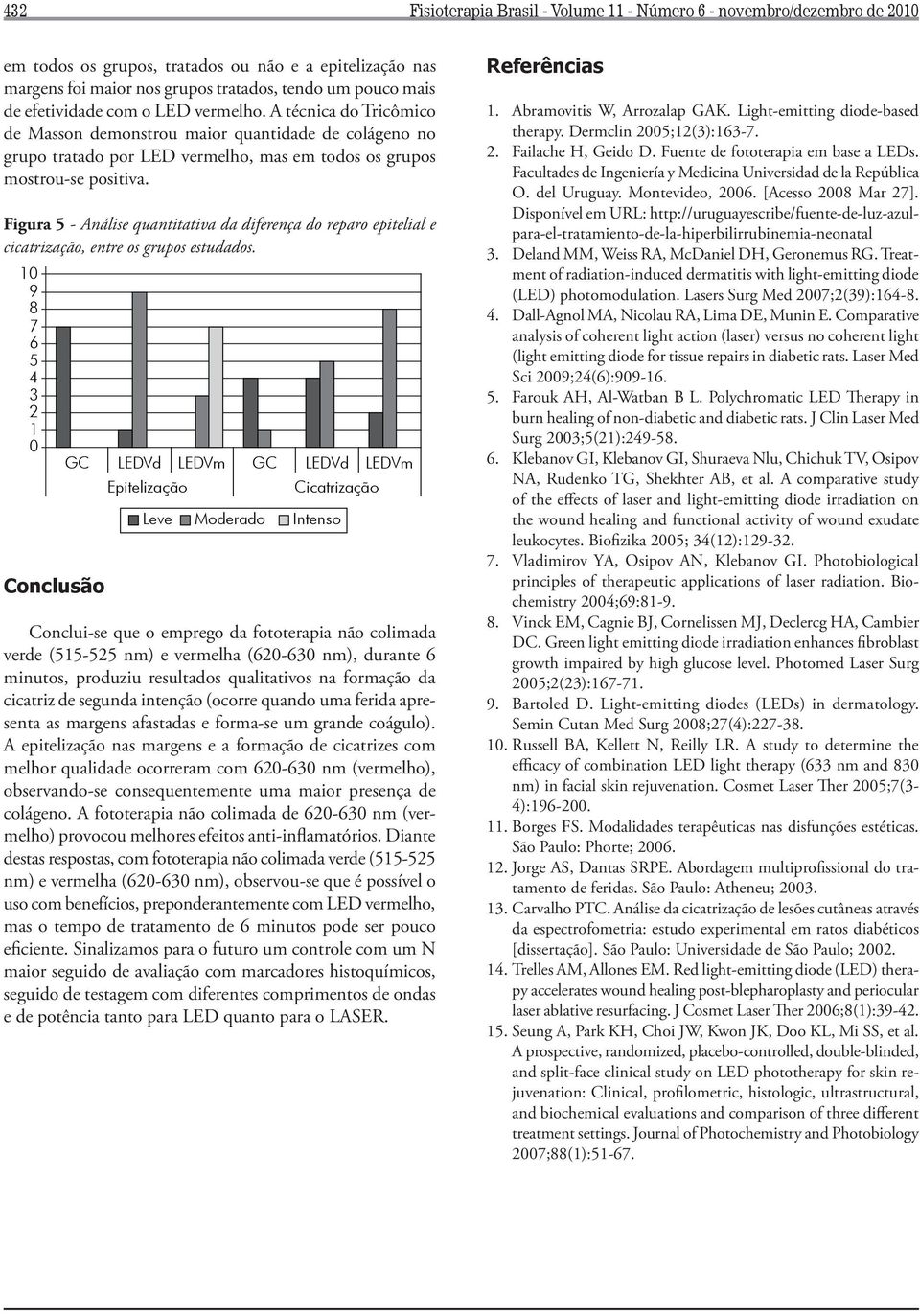 Figura - Análise quantitativa da diferença do reparo epitelial e, entre os grupos estudados.