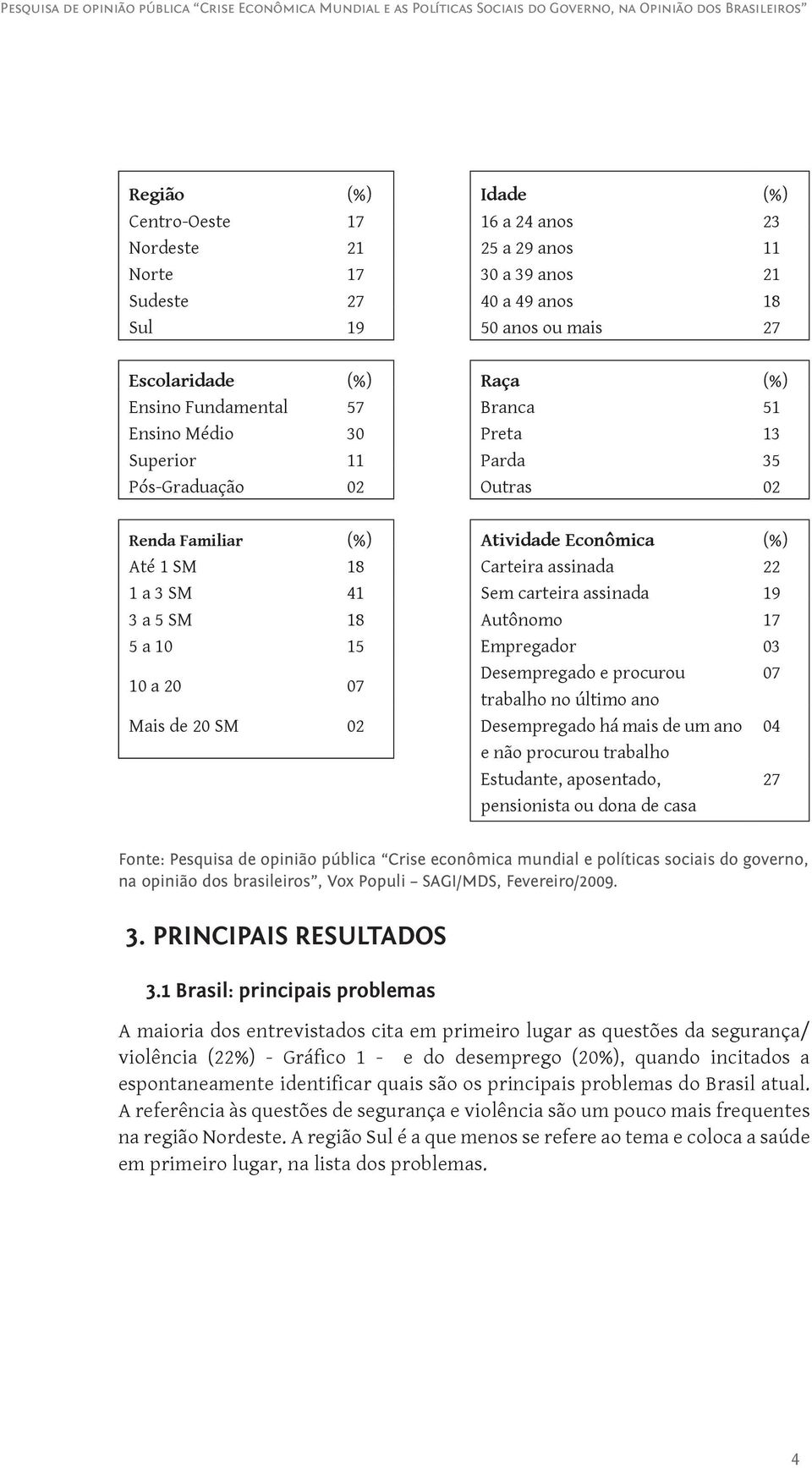 assinada 19 3 a 5 SM 18 Autônomo 17 5 a 10 15 Empregador 03 10 a 20 07 Desempregado e procurou 07 trabalho no último ano Mais de 20 SM 02 Desempregado há mais de um ano 04 e não procurou trabalho