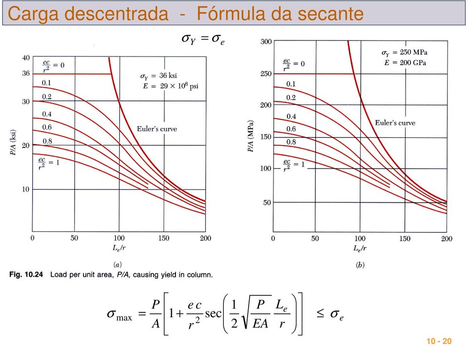 Fómula da scant