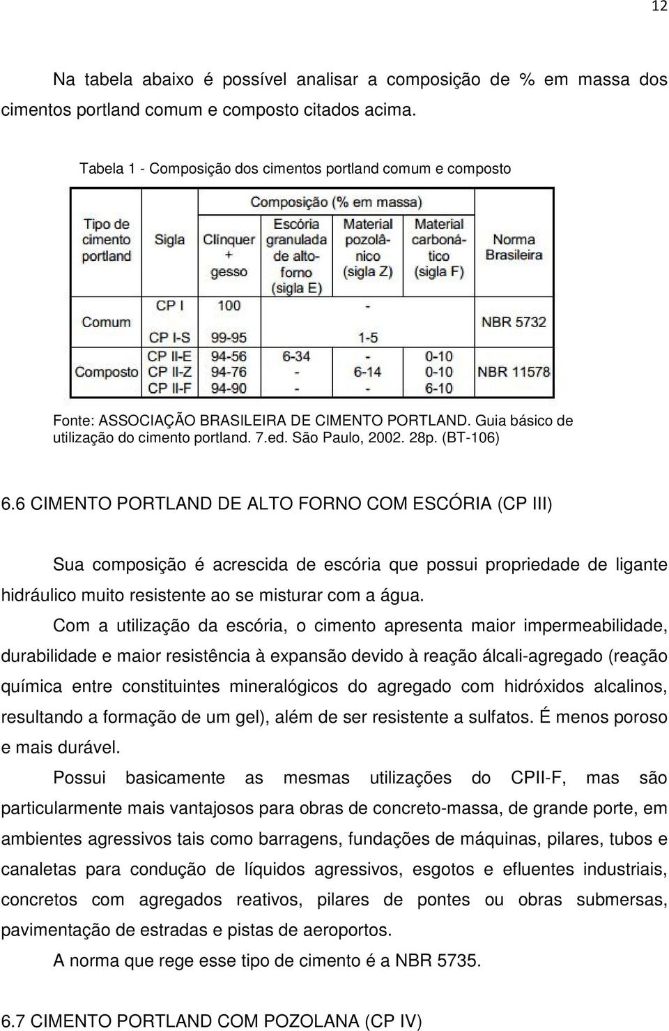 6 CIMENTO PORTLAND DE ALTO FORNO COM ESCÓRIA (CP III) Sua composição é acrescida de escória que possui propriedade de ligante hidráulico muito resistente ao se misturar com a água.