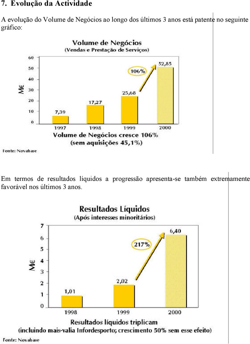 seguinte gráfico: Em termos de resultados líquidos a