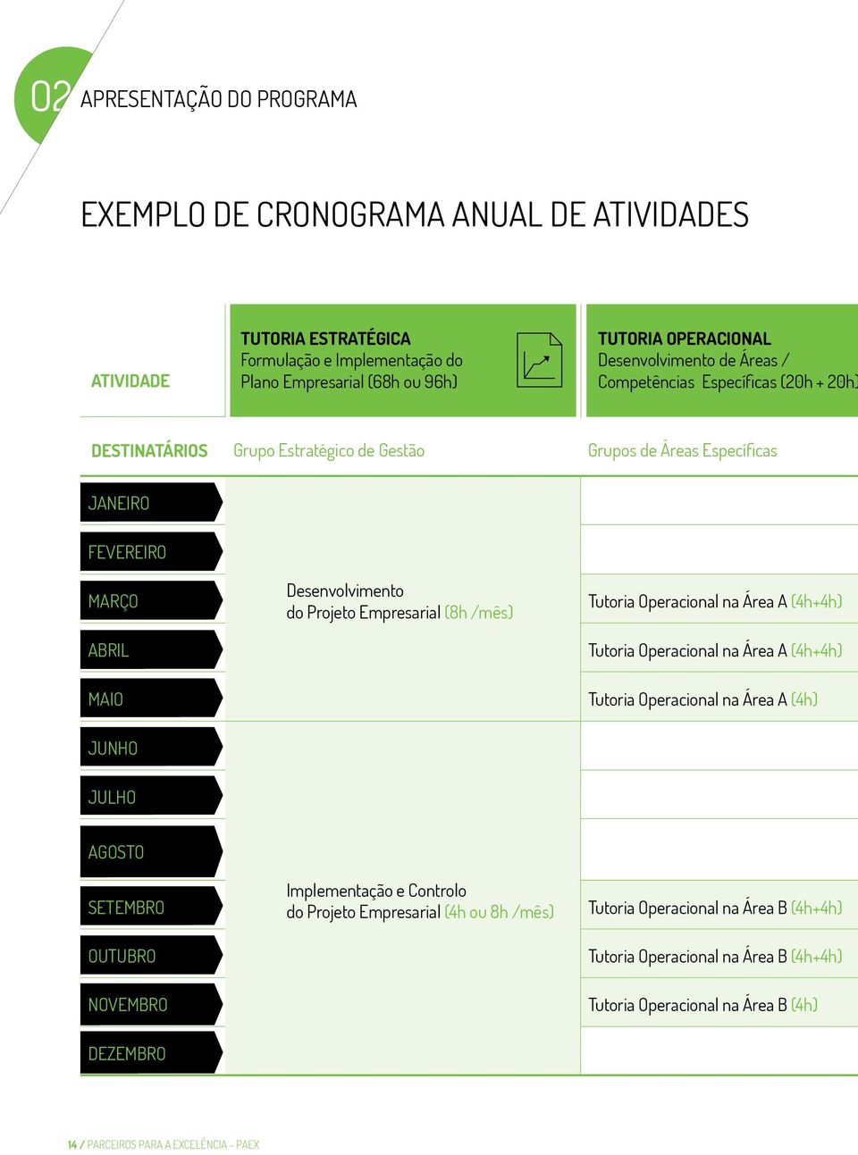 (8h /mês) Tutoria Operacional na Área A (4h+4h) Tutoria Operacional na Área A (4h+4h) Tutoria Operacional na Área A (4h) JUNHO JULHO AGOSTO SETEMBRO OUTUBRO NOVEMBRO Implementação e Controlo do