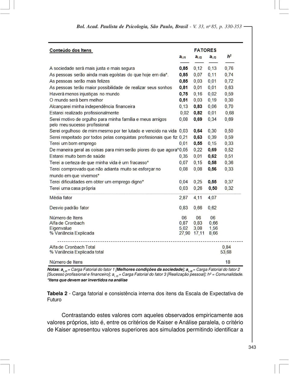 *Itens que devem ser invertidos na análise Tabela 2 - Carga fatorial e consistência interna dos itens da Escala de Expectativa de Futuro Contrastando