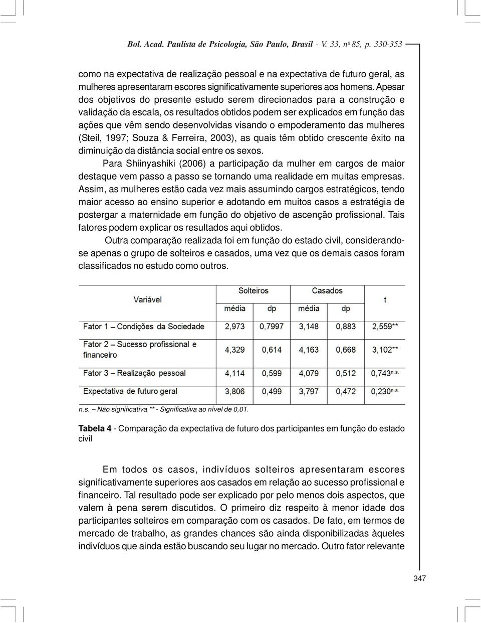 o empoderamento das mulheres (Steil, 1997; Souza & Ferreira, 2003), as quais têm obtido crescente êxito na diminuição da distância social entre os sexos.