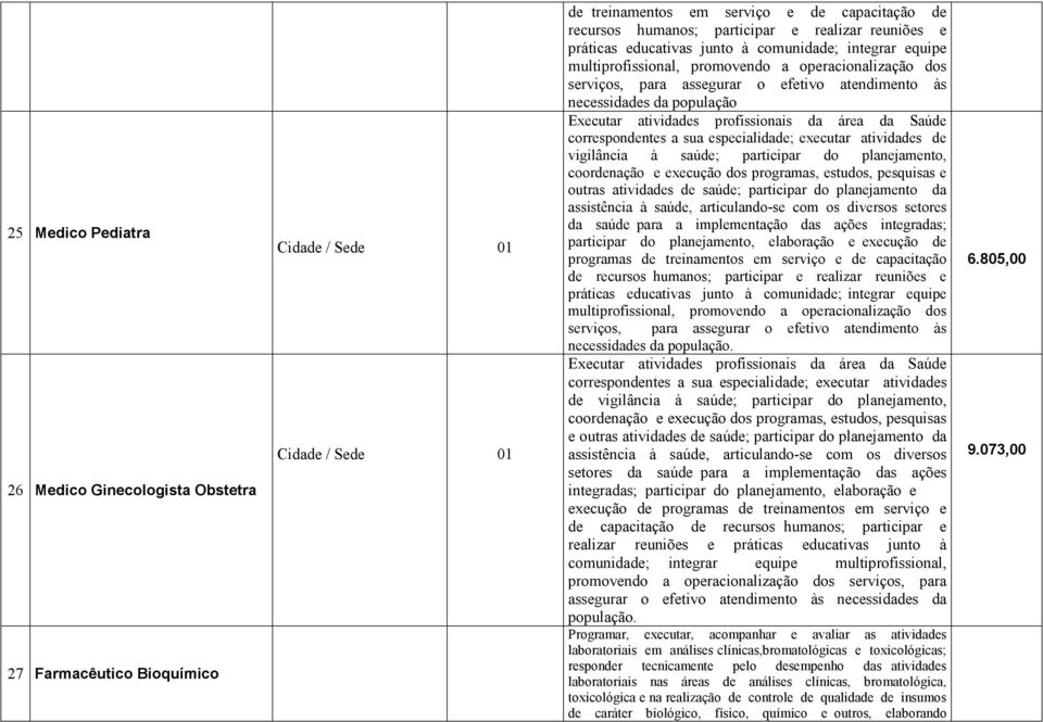 Executar atividades profissionais da área da Saúde correspondentes a sua especialidade; executar atividades de vigilância à saúde; participar do planejamento, coordenação e execução dos programas,