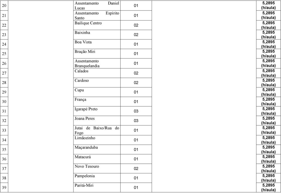Cardoso 29 Cupu 30 França 31 Igarapé Preto 03 32 Joana Peres 03 33 Jutai de Baixo/Rua