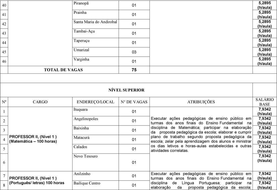 elaboração da proposta pedagógica da escola; elaborar e cumprir plano de trabalho segundo proposta pedagógica da escola; zelar pela aprendizagem dos alunos e ministrar os dias letivos e horas-aulas