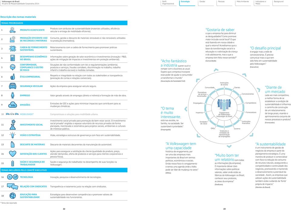 veicular e entrega de mobilidade eficiente). Consumo, gestão e descarte de materiais renováveis e não renováveis utilizados na produção (montadora).