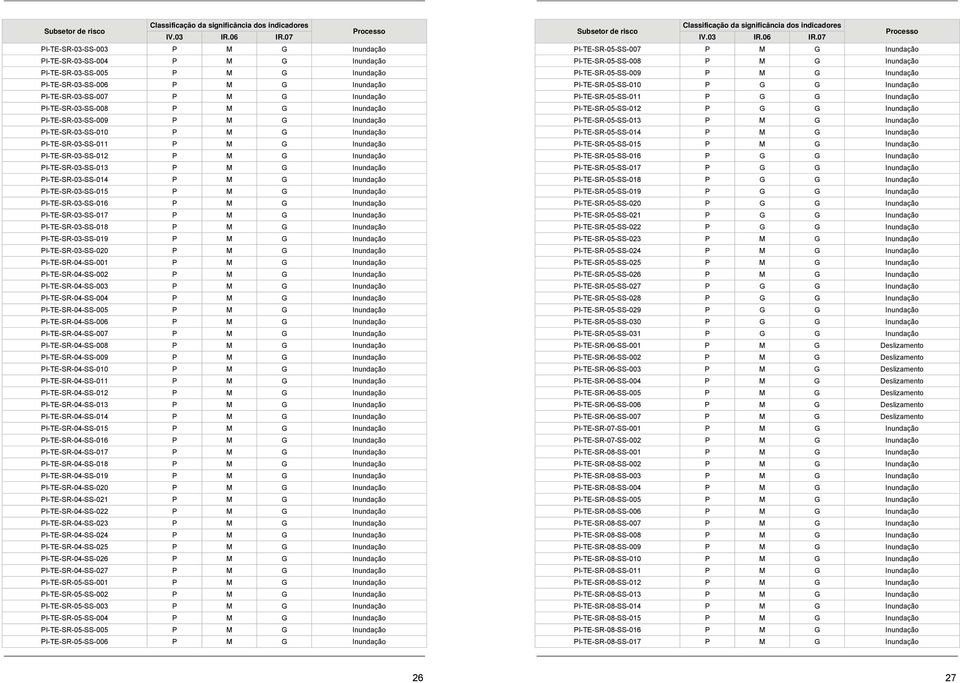 PI-TE-SR-03-SS-008 P M G Inundação PI-TE-SR-03-SS-009 P M G Inundação PI-TE-SR-03-SS-010 P M G Inundação PI-TE-SR-03-SS-011 P M G Inundação PI-TE-SR-03-SS-012 P M G Inundação PI-TE-SR-03-SS-013 P M G