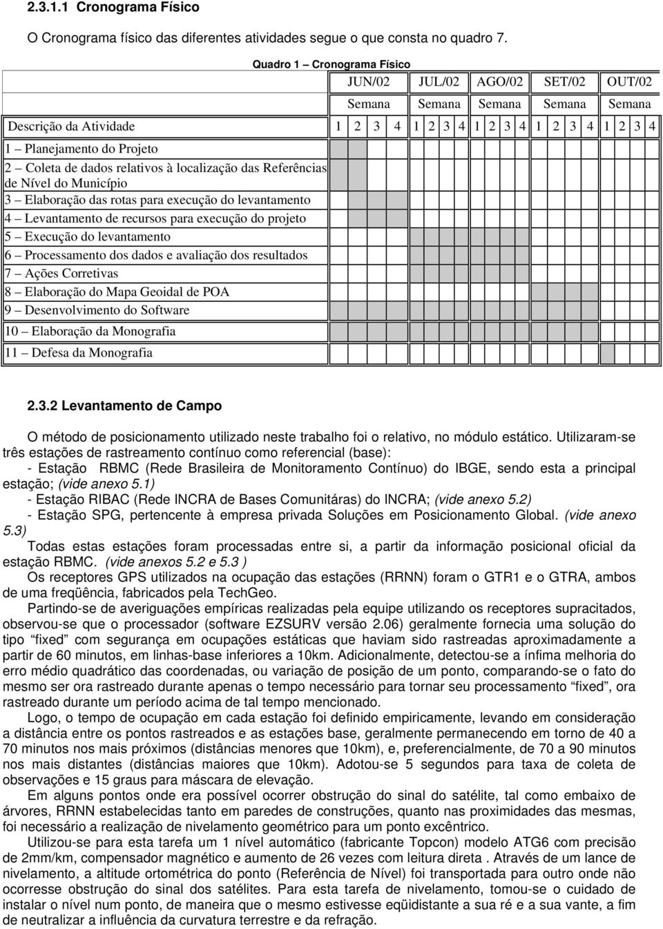 dados relativos à localização das Referências de Nível do Município 3 Elaboração das rotas para execução do levantamento 4 Levantamento de recursos para execução do projeto 5 Execução do levantamento