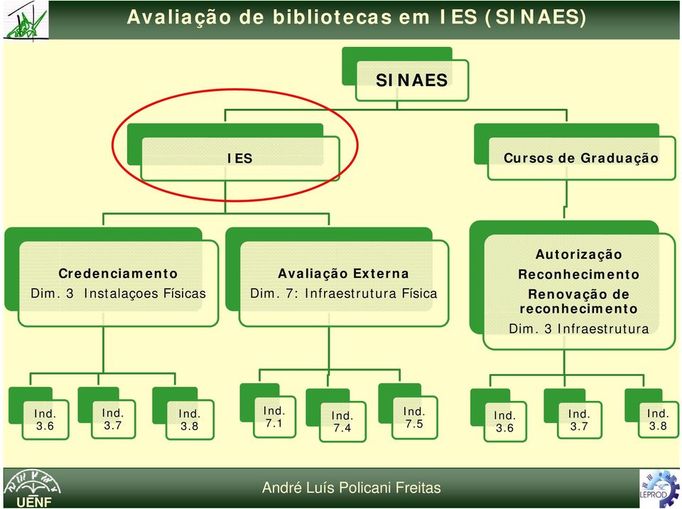 3 Instalaçoes Físicas Avaliação Externa Dim.