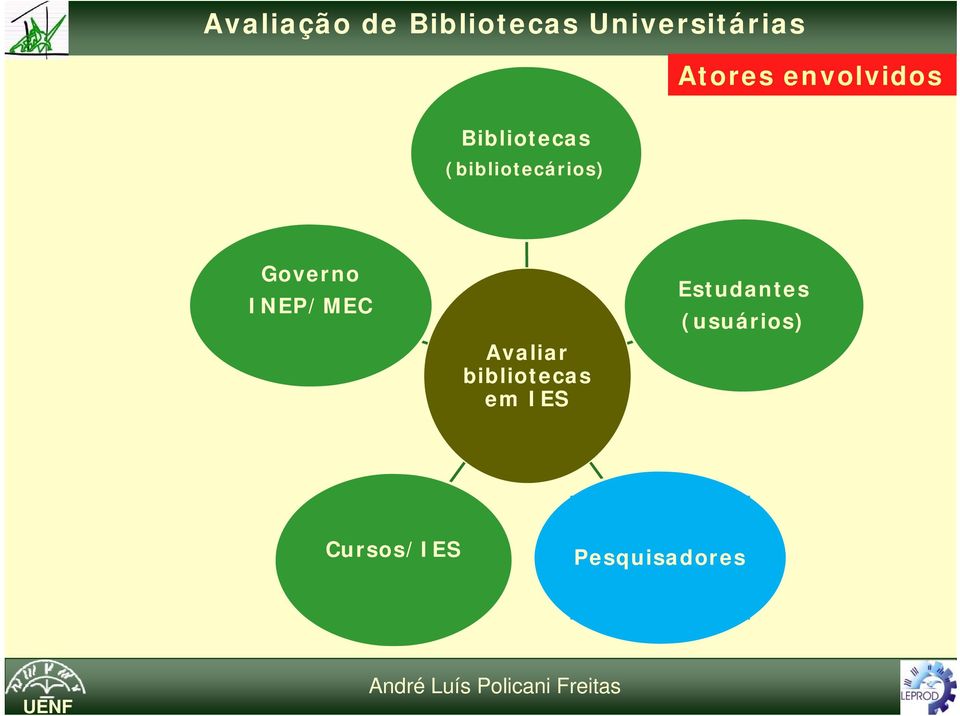 (bibliotecários) Governo INEP/MEC Avaliar