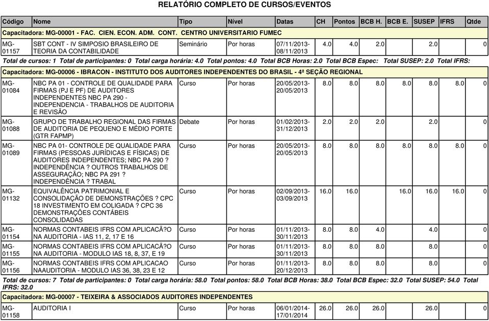 AUDITORES INDEPENDENTES NBC PA 290 - INDEPENDENCIA - TRABALHOS DE AUDITORIA E REVISÃO GRUPO DE TRABALHO REGIONAL DAS FIRMAS DE AUDITORIA DE PEQUENO E MÉDIO PORTE (GTR FAPMP) NBC PA 01- CONTROLE DE