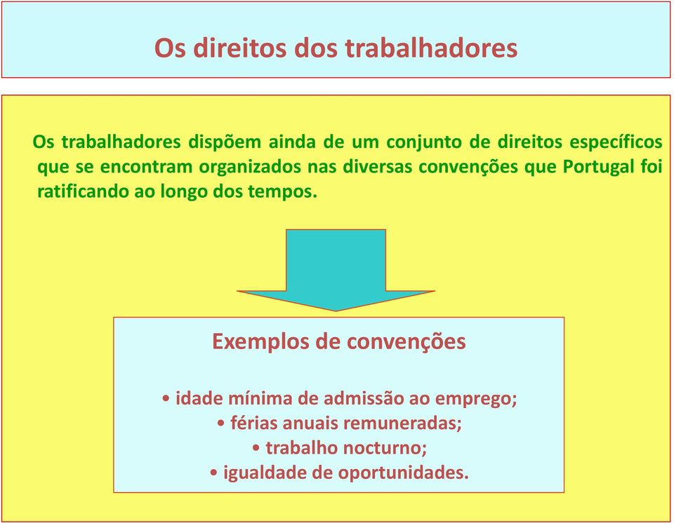 Portugal foi ratificando ao longo dos tempos.