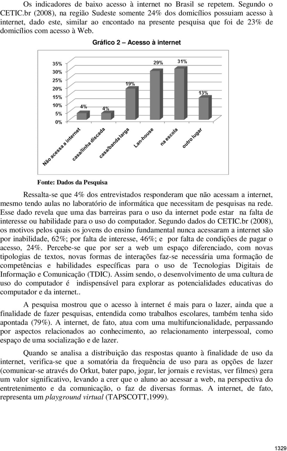 Gráfico 2 Acesso à internet Fonte: Dados da Pesquisa Ressalta-se que 4% dos entrevistados responderam que não acessam a internet, mesmo tendo aulas no laboratório de informática que necessitam de