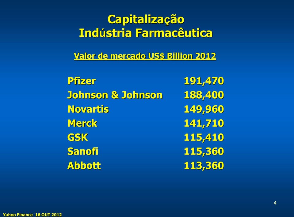 Novartis Merck GSK Sanofi Abbott 191,470 188,400