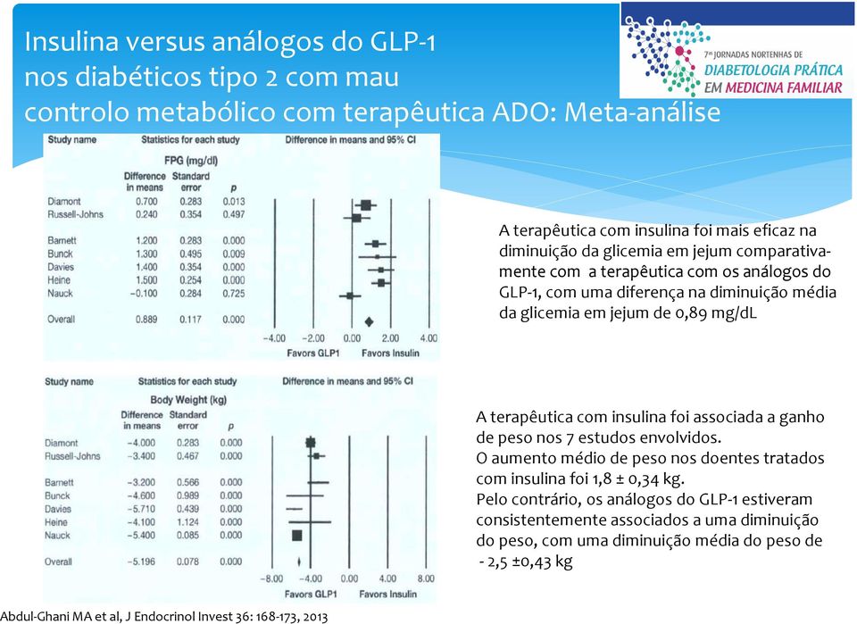 insulina foi associada a ganho de peso nos 7 estudos envolvidos. O aumento médio de peso nos doentes tratados com insulina foi 1,8 ± 0,34 kg.