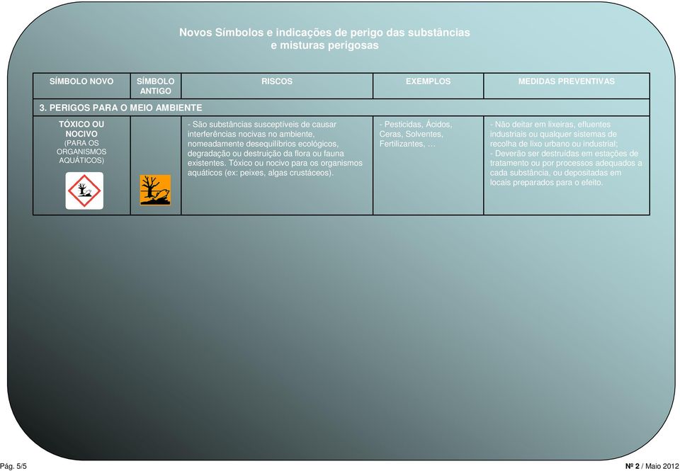 nomeadamente desequilíbrios ecológicos, degradação ou destruição da flora ou fauna existentes.