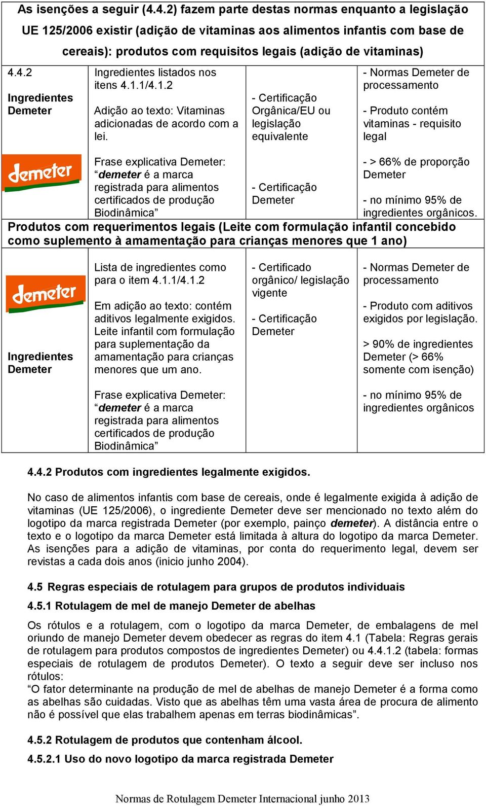 1.1/4.1.2 Adição ao texto: Vitaminas adicionadas de acordo com a lei.