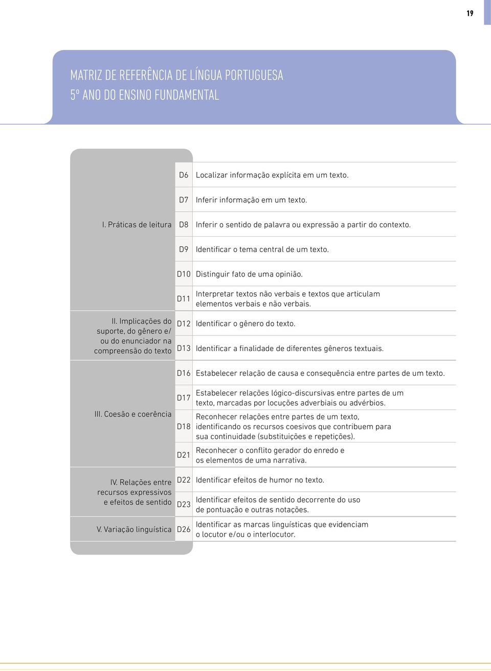 D11 Interpretar textos não verbais e textos que articulam elementos verbais e não verbais. II.