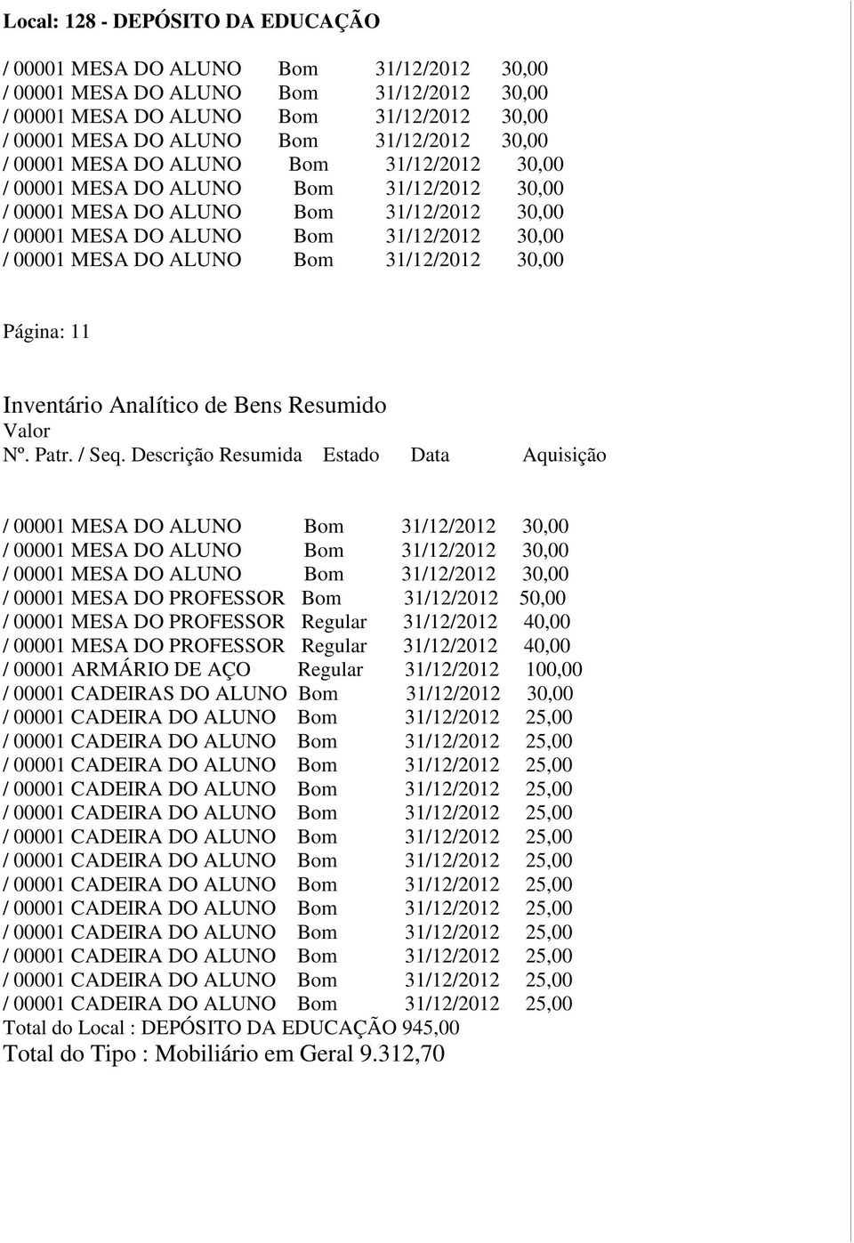 DO PROFESSOR Regular 31/12/2012 40,00 / 00001 ARMÁRIO DE AÇO Regular 31/12/2012