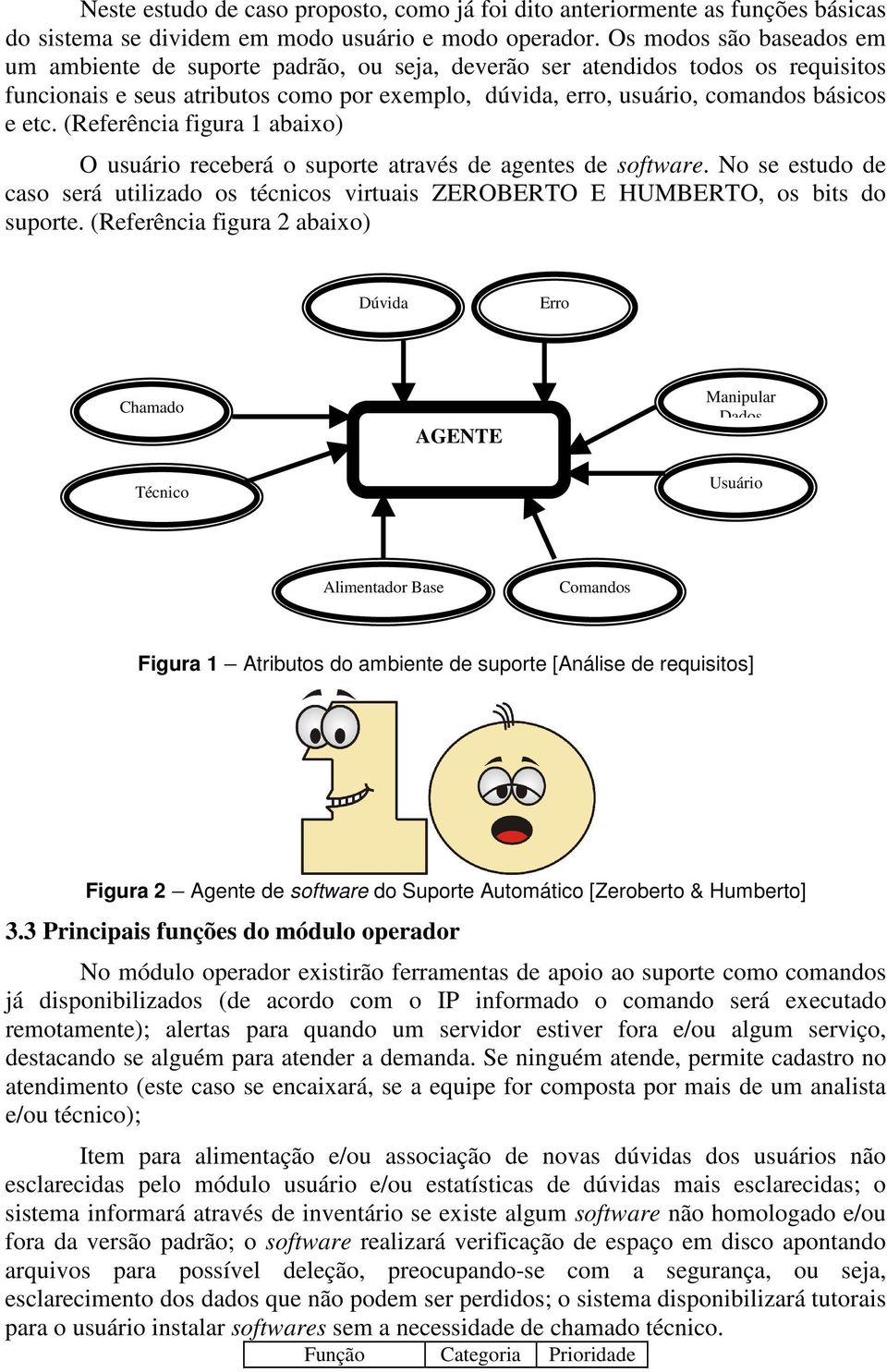 (Referência figura 1 abaixo) O usuário receberá o suporte através de agentes de software. No se estudo de caso será utilizado os técnicos virtuais ZEROBERTO E HUMBERTO, os bits do suporte.