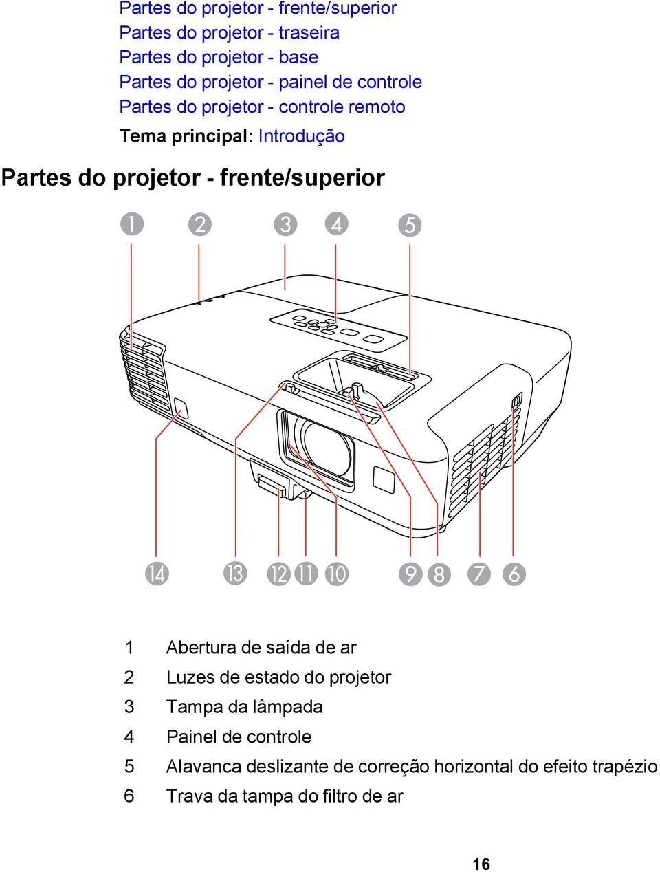 projetor - frente/superior 1 Abertura de saída de ar 2 Luzes de estado do projetor 3 Tampa da lâmpada 4