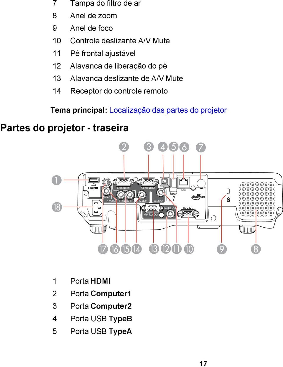 Receptor do controle remoto Tema principal: Localização das partes do projetor Partes do