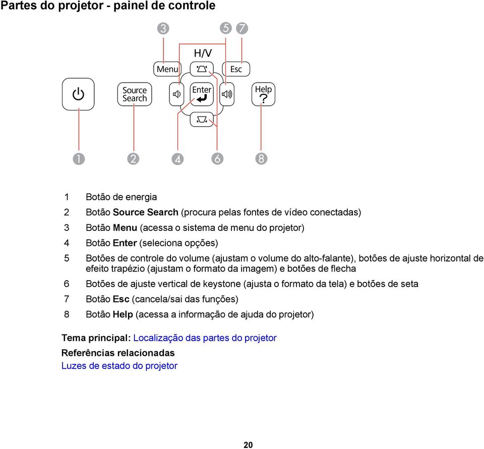 (ajustam o formato da imagem) e botões de flecha 6 Botões de ajuste vertical de keystone (ajusta o formato da tela) e botões de seta 7 Botão Esc (cancela/sai das