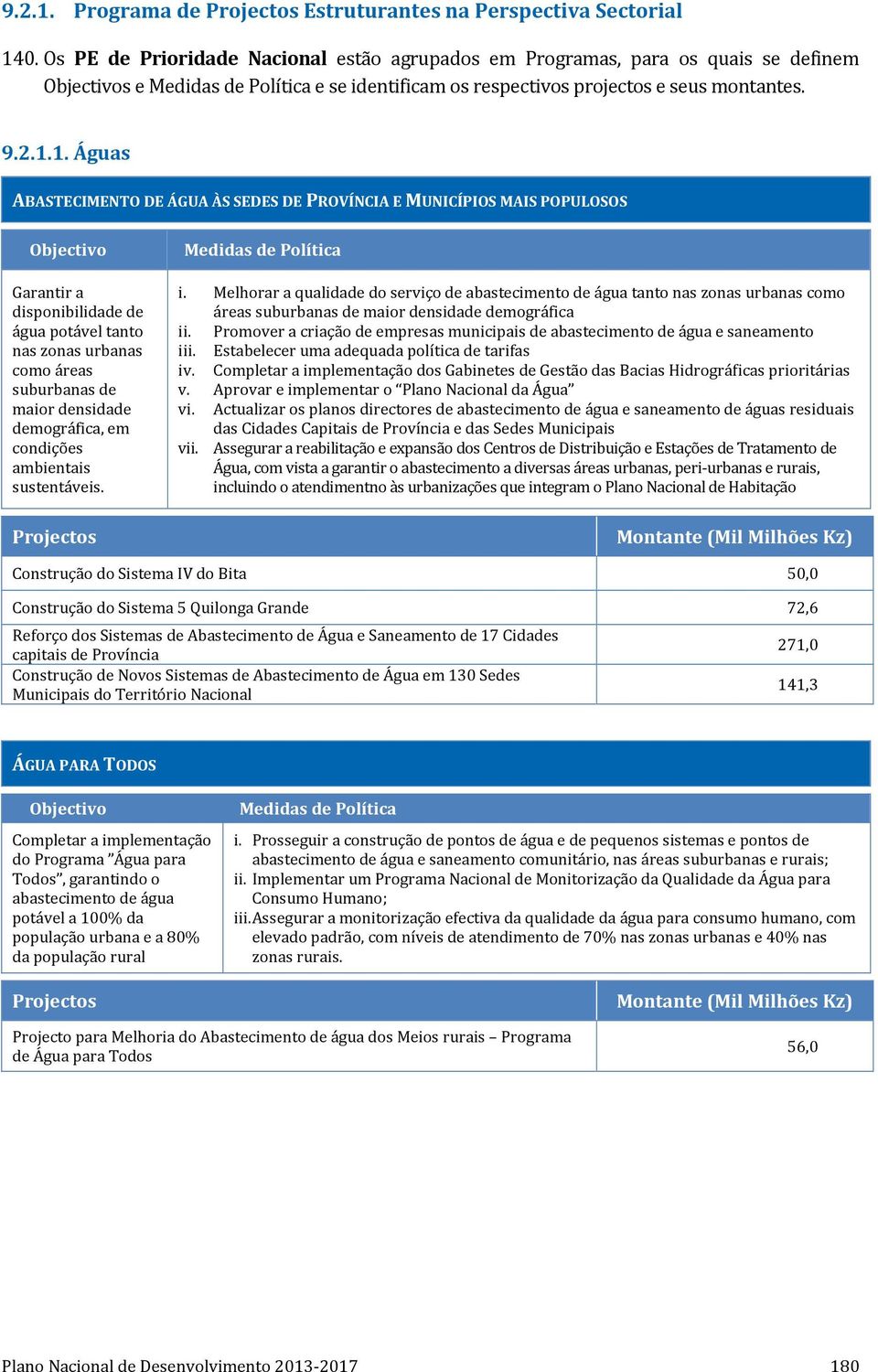 1. Águas ABASTECIMENTO DE ÁGUA ÀS SEDES DE PROVÍNCIA E MUNICÍPIOS MAIS POPULOSOS Garantir a disponibilidade de água potável tanto nas zonas urbanas como áreas suburbanas de maior densidade