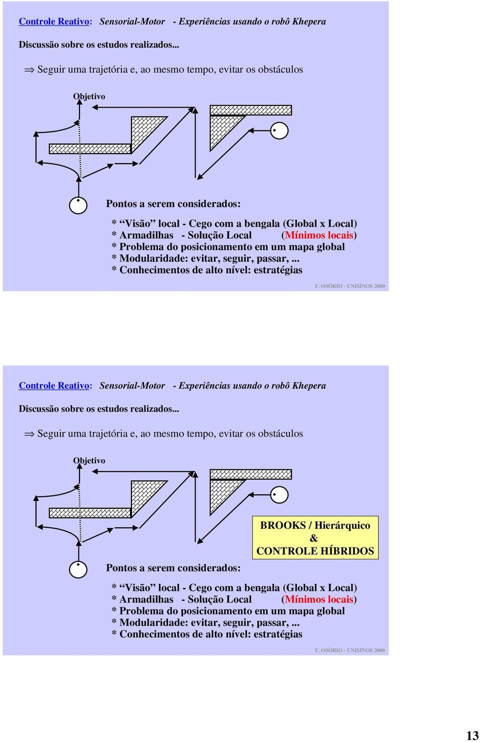 locais) * Problema do posicionamento em um mapa global * Modularidade: evitar, seguir, passar,... * Conhecimentos de alto nível: estratégias .